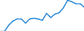 Unit of measure: Thousand persons / Income and living conditions indicator: At risk of poverty rate (cut-off point: 60% of median equivalised income after social transfers) / Age class: Less than 60 years / Sex: Males / Geopolitical entity (reporting): Norway