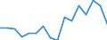 Unit of measure: Thousand persons / Income and living conditions indicator: At risk of poverty rate (cut-off point: 60% of median equivalised income after social transfers) / Age class: Less than 60 years / Sex: Males / Geopolitical entity (reporting): Switzerland