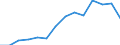 Unit of measure: Thousand persons / Income and living conditions indicator: At risk of poverty rate (cut-off point: 60% of median equivalised income after social transfers) / Age class: Less than 60 years / Sex: Females / Geopolitical entity (reporting): European Union - 27 countries (2007-2013)