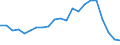 Unit of measure: Thousand persons / Income and living conditions indicator: At risk of poverty rate (cut-off point: 60% of median equivalised income after social transfers) / Age class: Less than 60 years / Sex: Females / Geopolitical entity (reporting): Belgium