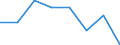 Type of household: Total / Income and living conditions indicator: Persons aged 65 years and over compared to persons aged less than 65 years / Sex: Total / Geopolitical entity (reporting): Belgium