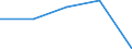 Type of household: Total / Income and living conditions indicator: Persons aged 65 years and over compared to persons aged less than 65 years / Sex: Total / Geopolitical entity (reporting): Estonia