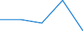 Type of household: Total / Income and living conditions indicator: Persons aged 65 years and over compared to persons aged less than 65 years / Sex: Total / Geopolitical entity (reporting): Italy