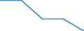 Type of household: Total / Income and living conditions indicator: Persons aged 65 years and over compared to persons aged less than 65 years / Sex: Total / Geopolitical entity (reporting): Lithuania