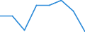 Type of household: Total / Income and living conditions indicator: Persons aged 65 years and over compared to persons aged less than 65 years / Sex: Total / Geopolitical entity (reporting): Luxembourg