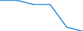 Type of household: Total / Income and living conditions indicator: Persons aged 65 years and over compared to persons aged less than 65 years / Sex: Total / Geopolitical entity (reporting): Netherlands