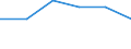 Type of household: Total / Income and living conditions indicator: Persons aged 65 years and over compared to persons aged less than 65 years / Sex: Total / Geopolitical entity (reporting): Austria
