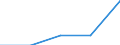 Type of household: Total / Income and living conditions indicator: Persons aged 65 years and over compared to persons aged less than 65 years / Sex: Total / Geopolitical entity (reporting): Romania