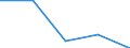 Type of household: Total / Income and living conditions indicator: Persons aged 65 years and over compared to persons aged less than 65 years / Sex: Total / Geopolitical entity (reporting): Albania