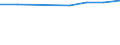Type of household: Total / Income and living conditions indicator: Persons aged 65 years and over compared to persons aged less than 65 years / Sex: Total / Geopolitical entity (reporting): Türkiye