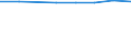 Type of household: Total / Income and living conditions indicator: Persons aged 65 years and over compared to persons aged less than 65 years / Sex: Males / Geopolitical entity (reporting): Germany