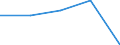 Type of household: Total / Income and living conditions indicator: Persons aged 65 years and over compared to persons aged less than 65 years / Sex: Males / Geopolitical entity (reporting): Estonia