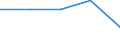 Type of household: Total / Income and living conditions indicator: Persons aged 65 years and over compared to persons aged less than 65 years / Sex: Males / Geopolitical entity (reporting): Greece