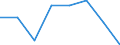 Type of household: Total / Income and living conditions indicator: Persons aged 65 years and over compared to persons aged less than 65 years / Sex: Males / Geopolitical entity (reporting): Luxembourg