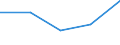 Type of household: Total / Income and living conditions indicator: Persons aged 65 years and over compared to persons aged less than 65 years / Sex: Males / Geopolitical entity (reporting): Hungary