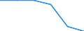 Type of household: Total / Income and living conditions indicator: Persons aged 65 years and over compared to persons aged less than 65 years / Sex: Males / Geopolitical entity (reporting): Netherlands