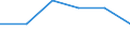 Type of household: Total / Income and living conditions indicator: Persons aged 65 years and over compared to persons aged less than 65 years / Sex: Males / Geopolitical entity (reporting): Austria
