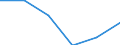 Type of household: Total / Income and living conditions indicator: Persons aged 65 years and over compared to persons aged less than 65 years / Sex: Males / Geopolitical entity (reporting): Poland