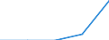 Type of household: Total / Income and living conditions indicator: Persons aged 65 years and over compared to persons aged less than 65 years / Sex: Males / Geopolitical entity (reporting): Portugal