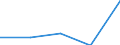 Type of household: Total / Income and living conditions indicator: Persons aged 65 years and over compared to persons aged less than 65 years / Sex: Males / Geopolitical entity (reporting): Romania