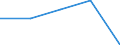 Type of household: Total / Income and living conditions indicator: Persons aged 65 years and over compared to persons aged less than 65 years / Sex: Males / Geopolitical entity (reporting): Slovenia