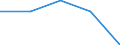Type of household: Total / Income and living conditions indicator: Persons aged 65 years and over compared to persons aged less than 65 years / Sex: Males / Geopolitical entity (reporting): Finland