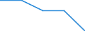 Type of household: Total / Income and living conditions indicator: Persons aged 65 years and over compared to persons aged less than 65 years / Sex: Males / Geopolitical entity (reporting): Norway