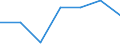 Total / Persons aged 65 years and over compared to persons aged less than 65 years / Total / Luxembourg