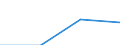 Total / Persons aged 65 years and over compared to persons aged less than 65 years / Total / Türkiye