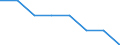 Insgesamt / Personen 65 Jahre und älter im Vergleich zu Personen weniger als 65 Jahre / Frauen / Euroraum (EA11-1999, EA12-2001, EA13-2007, EA15-2008, EA16-2009, EA17-2011, EA18-2014, EA19-2015, EA20-2023)