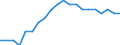 Statistical information: Ratio of relative median income / Age class: 60 years or over / Sex: Total / Geopolitical entity (reporting): Euro area (EA11-1999, EA12-2001, EA13-2007, EA15-2008, EA16-2009, EA17-2011, EA18-2014, EA19-2015, EA20-2023, EA21-2026)