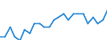 Statistical information: Ratio of relative median income / Age class: 60 years or over / Sex: Total / Geopolitical entity (reporting): Belgium