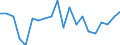 Statistical information: Ratio of relative median income / Age class: 60 years or over / Sex: Total / Geopolitical entity (reporting): Bulgaria