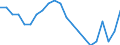 Statistical information: Ratio of relative median income / Age class: 60 years or over / Sex: Total / Geopolitical entity (reporting): Czechia