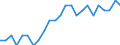 Statistical information: Ratio of relative median income / Age class: 60 years or over / Sex: Total / Geopolitical entity (reporting): Denmark