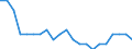 Statistical information: Ratio of relative median income / Age class: 60 years or over / Sex: Total / Geopolitical entity (reporting): Germany