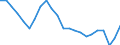 Statistical information: Ratio of relative median income / Age class: 60 years or over / Sex: Total / Geopolitical entity (reporting): Estonia