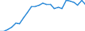 Statistical information: Ratio of relative median income / Age class: 60 years or over / Sex: Total / Geopolitical entity (reporting): Ireland