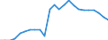 Statistical information: Ratio of relative median income / Age class: 60 years or over / Sex: Total / Geopolitical entity (reporting): Greece