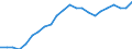 Statistical information: Ratio of relative median income / Age class: 60 years or over / Sex: Total / Geopolitical entity (reporting): Spain
