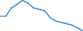 Statistical information: Ratio of relative median income / Age class: 60 years or over / Sex: Total / Geopolitical entity (reporting): Croatia
