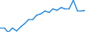 Statistical information: Ratio of relative median income / Age class: 60 years or over / Sex: Total / Geopolitical entity (reporting): Italy