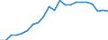 Statistical information: Ratio of relative median income / Age class: 60 years or over / Sex: Total / Geopolitical entity (reporting): Cyprus