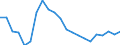 Statistical information: Ratio of relative median income / Age class: 60 years or over / Sex: Total / Geopolitical entity (reporting): Latvia