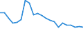 Statistical information: Ratio of relative median income / Age class: 60 years or over / Sex: Total / Geopolitical entity (reporting): Lithuania