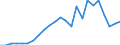 Statistical information: Ratio of relative median income / Age class: 60 years or over / Sex: Total / Geopolitical entity (reporting): Luxembourg