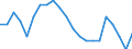 Statistical information: Ratio of relative median income / Age class: 60 years or over / Sex: Total / Geopolitical entity (reporting): Malta