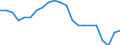 Statistical information: Ratio of relative median income / Age class: 60 years or over / Sex: Total / Geopolitical entity (reporting): Netherlands