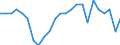 Statistical information: Ratio of relative median income / Age class: 60 years or over / Sex: Total / Geopolitical entity (reporting): Austria