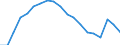 Statistical information: Ratio of relative median income / Age class: 60 years or over / Sex: Total / Geopolitical entity (reporting): Romania